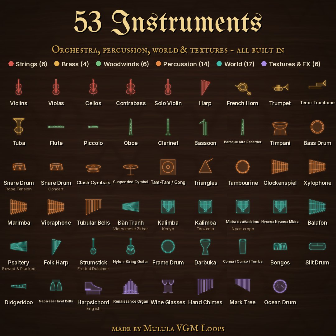 The 53 instruments