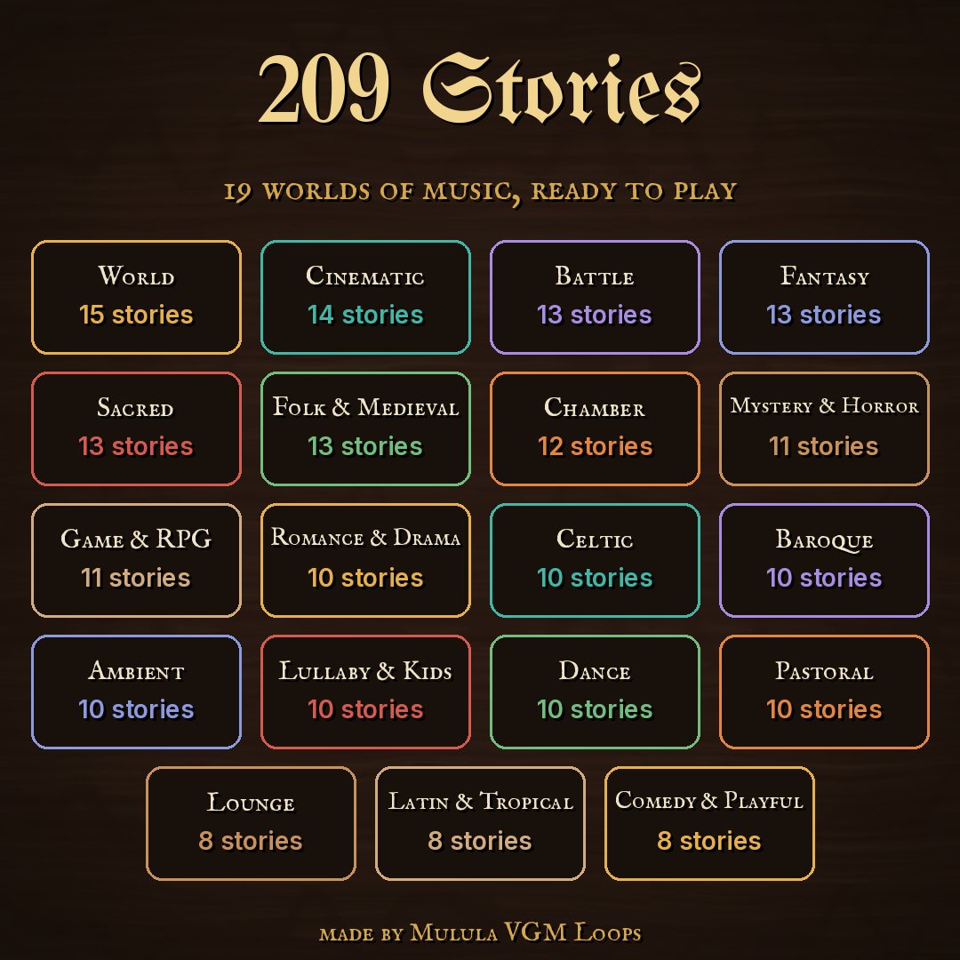 209 stories in 19 styles