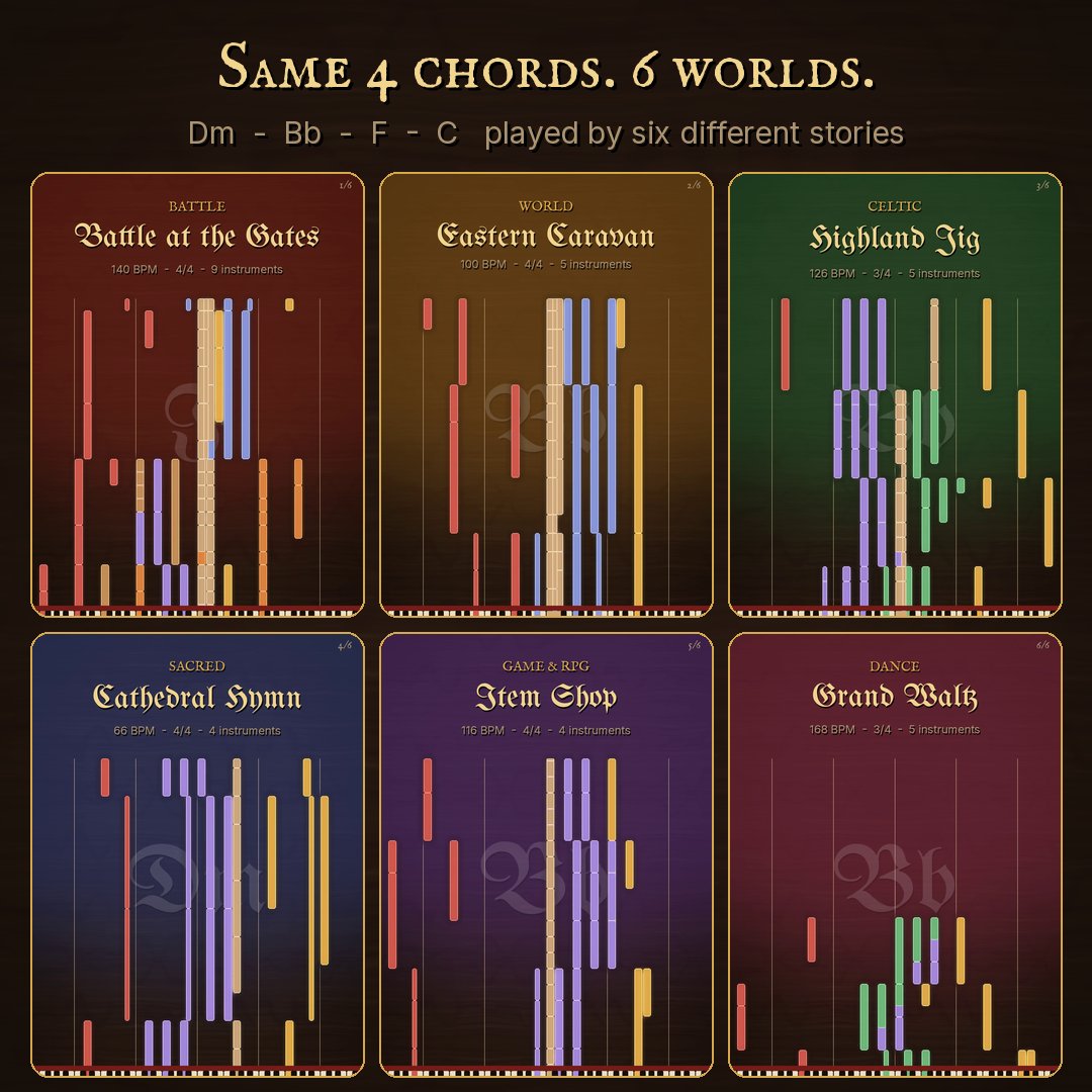 Same chords, six worlds